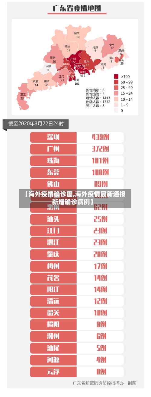 【海外疫情确诊图,海外疫情最新通报新增确诊病例】-第2张图片