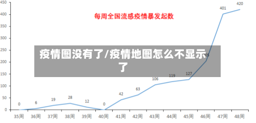 疫情图没有了/疫情地图怎么不显示了-第2张图片
