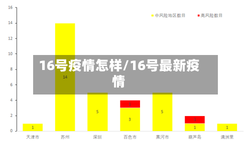 16号疫情怎样/16号最新疫情-第2张图片