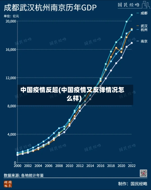 中国疫情反超(中国疫情又反弹情况怎么样)-第3张图片