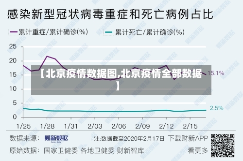 【北京疫情数据图,北京疫情全部数据】