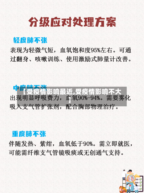 【受疫情影响最近,受疫情影响不大】