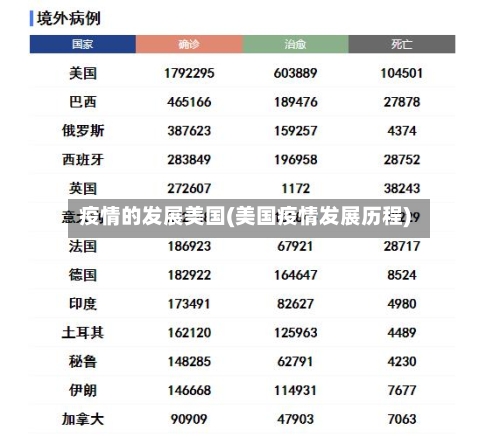 疫情的发展美国(美国疫情发展历程)