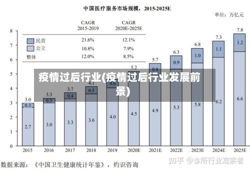 疫情过后行业(疫情过后行业发展前景)