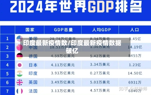 印度最新疫情数/印度最新疫情数据破亿