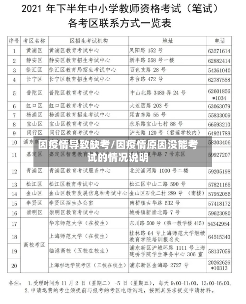 因疫情导致缺考/因疫情原因没能考试的情况说明-第2张图片