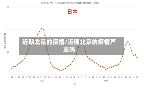 近期北京的疫情/近期北京的疫情严重吗