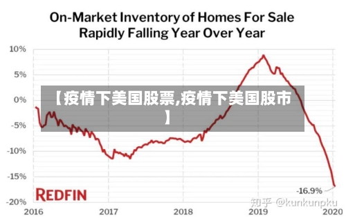 【疫情下美国股票,疫情下美国股市】-第3张图片