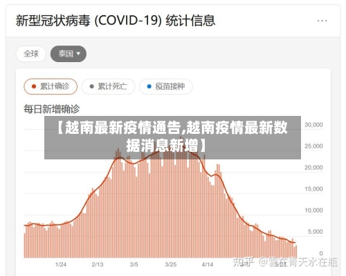 【越南最新疫情通告,越南疫情最新数据消息新增】-第3张图片
