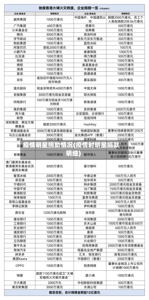 疫情明星捐助情况(疫情时明星捐款明细)-第2张图片