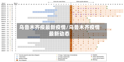 乌鲁木齐疫最新疫情/乌鲁木齐疫情最新动态