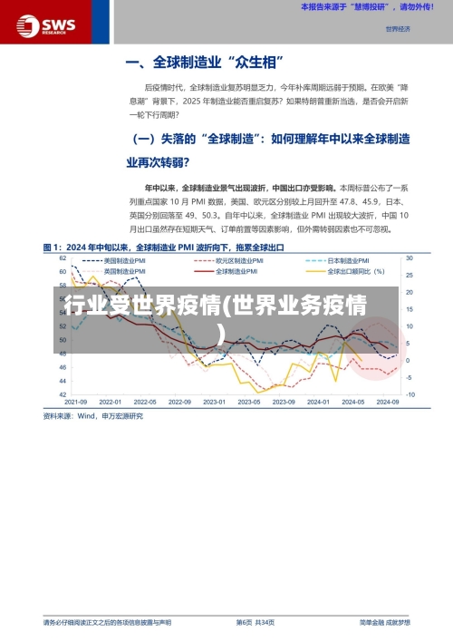 行业受世界疫情(世界业务疫情)