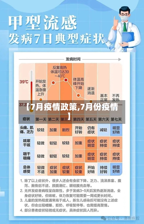 【7月疫情政策,7月份疫情】