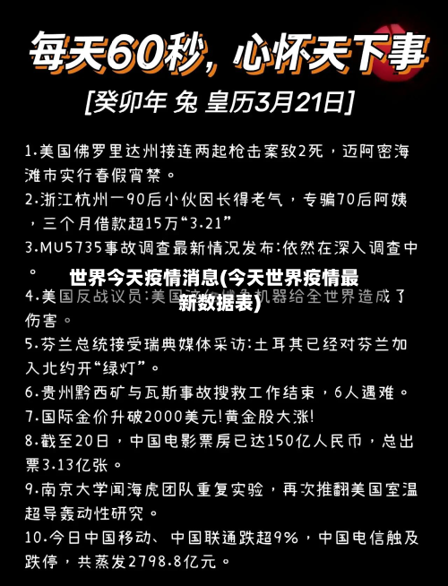 世界今天疫情消息(今天世界疫情最新数据表)