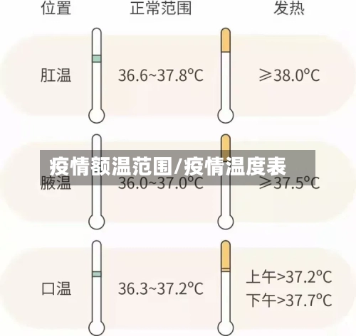 疫情额温范围/疫情温度表