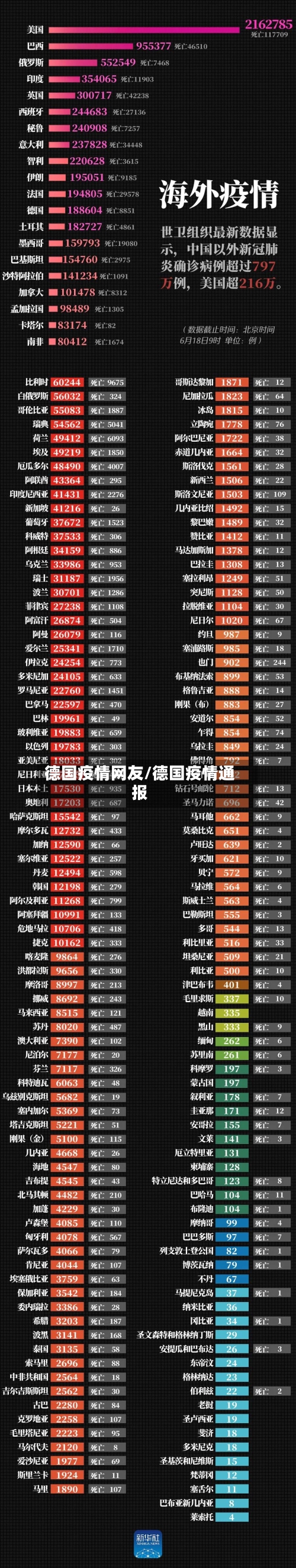 德国疫情网友/德国疫情通报-第2张图片