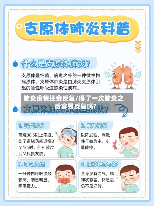 肺炎疫情还会反复/得了一次肺炎之后容易反复吗?