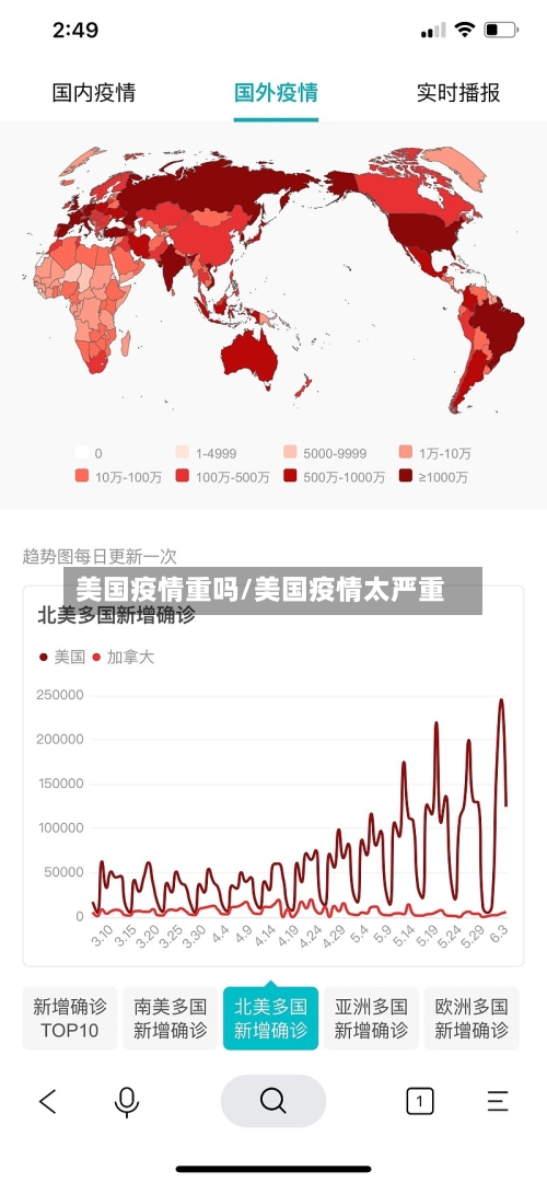 美国疫情重吗/美国疫情太严重