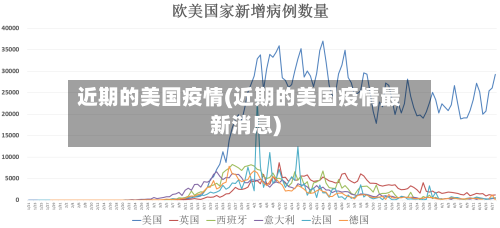 近期的美国疫情(近期的美国疫情最新消息)-第2张图片