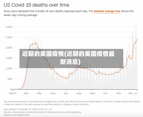 近期的美国疫情(近期的美国疫情最新消息)-第3张图片