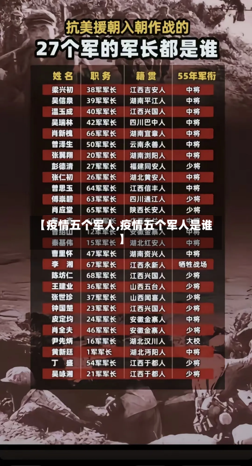 【疫情五个军人,疫情五个军人是谁】