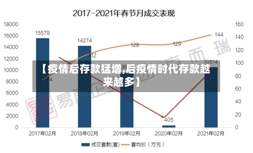 【疫情后存款猛增,后疫情时代存款越来越多】-第2张图片