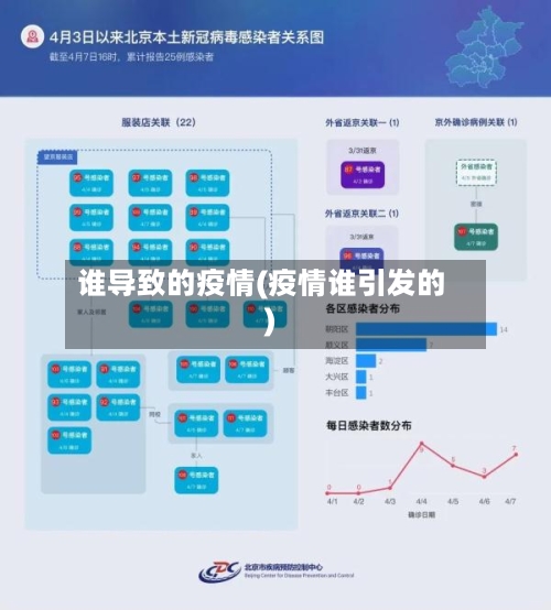 谁导致的疫情(疫情谁引发的)