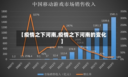 【疫情之下河南,疫情之下河南的变化】