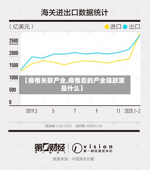 【疫情关联产业,疫情后的产业链政策是什么】-第3张图片