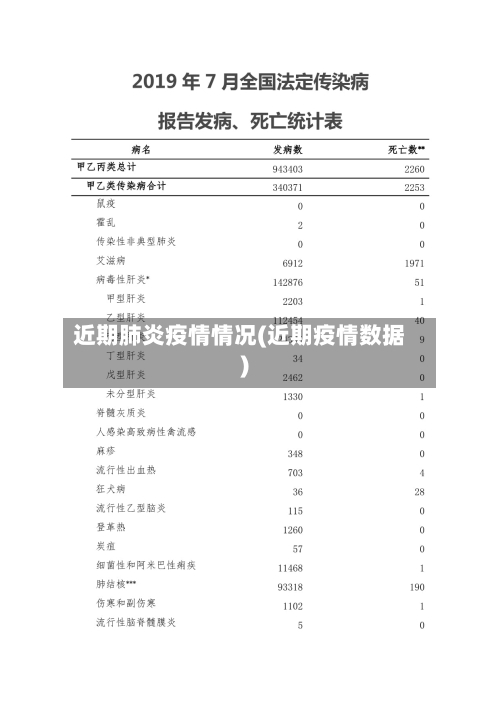 近期肺炎疫情情况(近期疫情数据)-第2张图片
