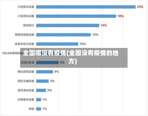 全国哪没有疫情(全国没有疫情的地方)-第2张图片