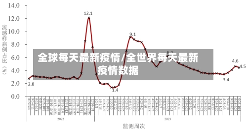 全球每天最新疫情/全世界每天最新疫情数据-第3张图片