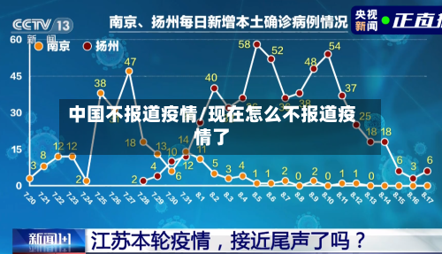 中国不报道疫情/现在怎么不报道疫情了-第2张图片