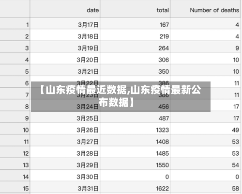 【山东疫情最近数据,山东疫情最新公布数据】-第3张图片