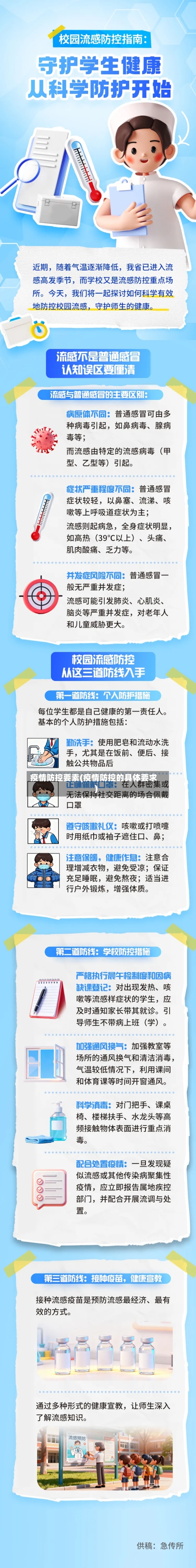 疫情防控要素(疫情防控的具体要求)-第3张图片