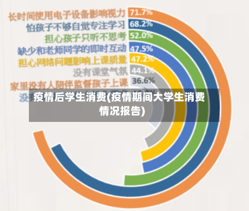疫情后学生消费(疫情期间大学生消费情况报告)-第3张图片