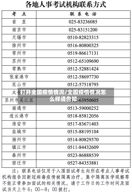 打开全国疫情情况/全国疫情情况怎么样请告知