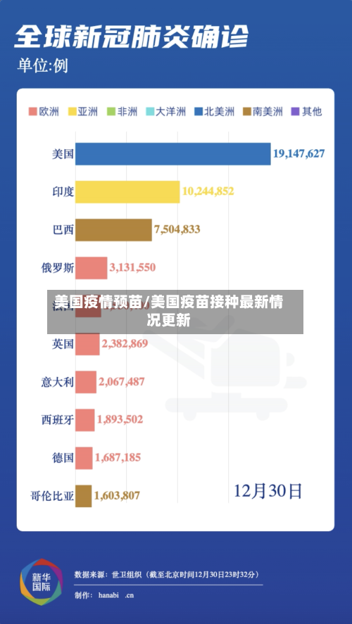 美国疫情预苗/美国疫苗接种最新情况更新