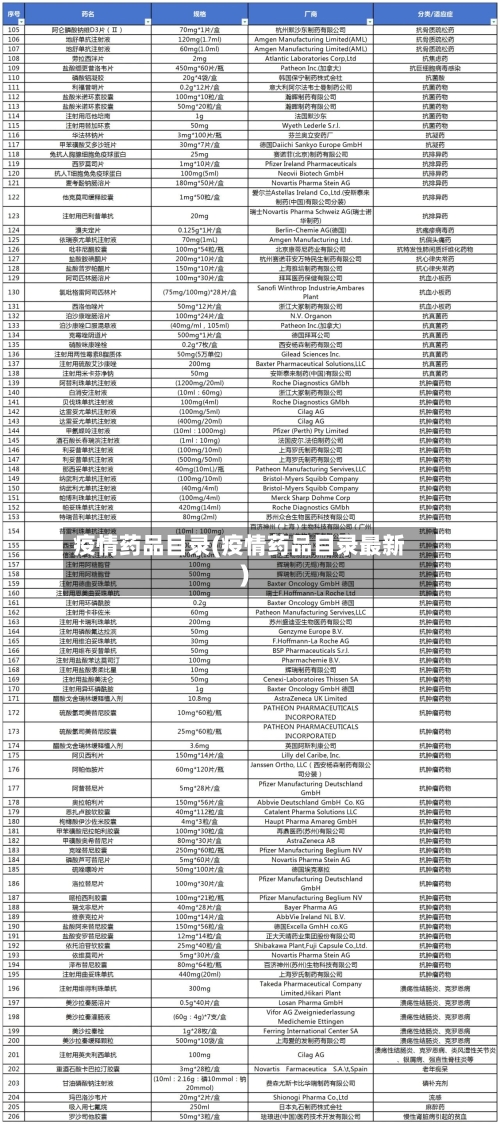 疫情药品目录(疫情药品目录最新)-第2张图片