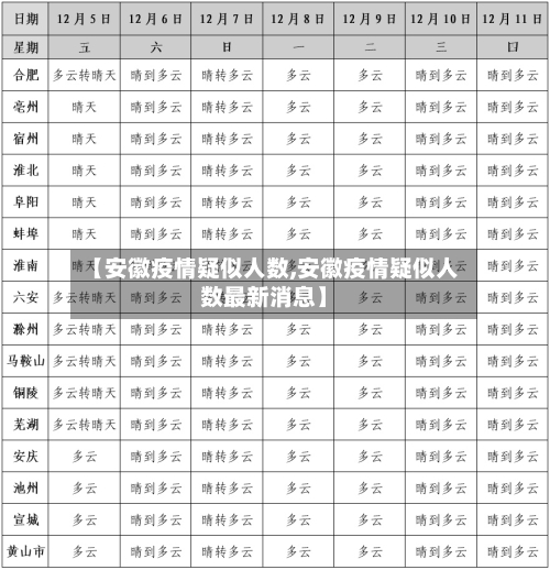 【安徽疫情疑似人数,安徽疫情疑似人数最新消息】