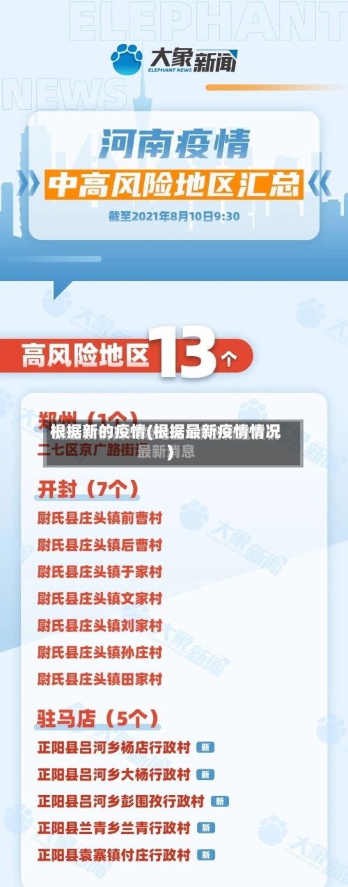 根据新的疫情(根据最新疫情情况)