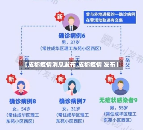 【成都疫情消息发布,成都疫情 发布】
