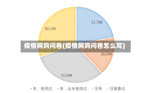 疫情网购问卷(疫情网购问卷怎么写)-第2张图片