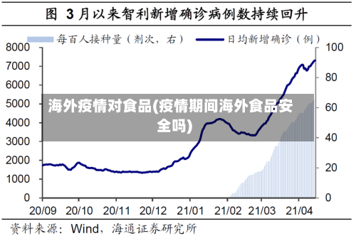 海外疫情对食品(疫情期间海外食品安全吗)-第2张图片