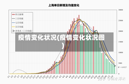 疫情变化状况(疫情变化状况图)-第2张图片
