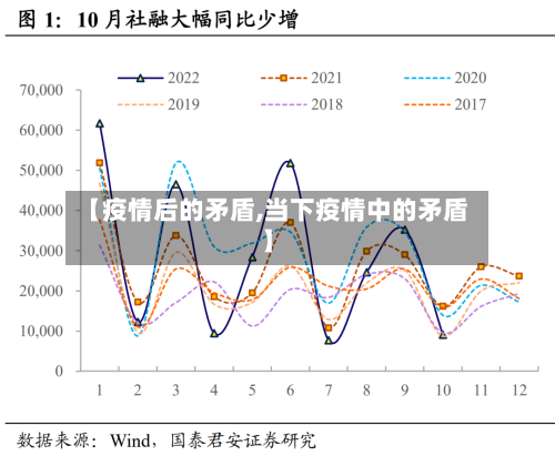 【疫情后的矛盾,当下疫情中的矛盾】