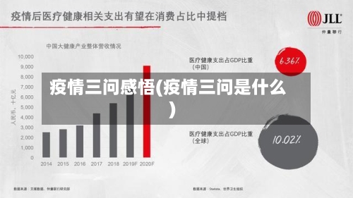 疫情三问感悟(疫情三问是什么)-第2张图片