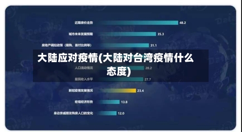 大陆应对疫情(大陆对台湾疫情什么态度)