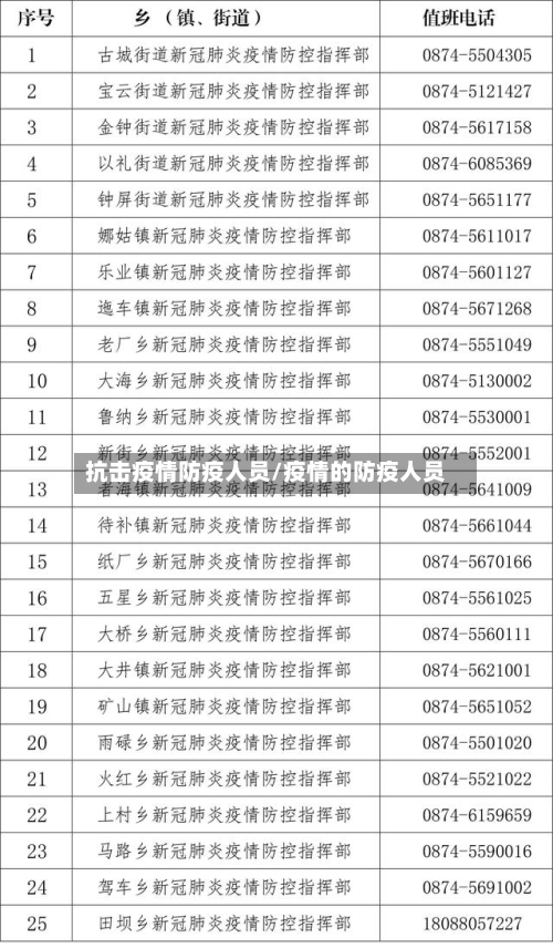 抗击疫情防疫人员/疫情的防疫人员-第2张图片