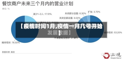 【疫情时间1月,疫情一月几号开始】
